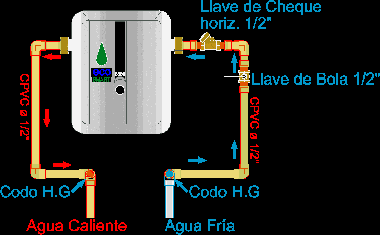 Calentador De Agua Titan Manual